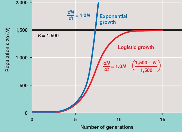 logistic-function-logistic-growth-writflx